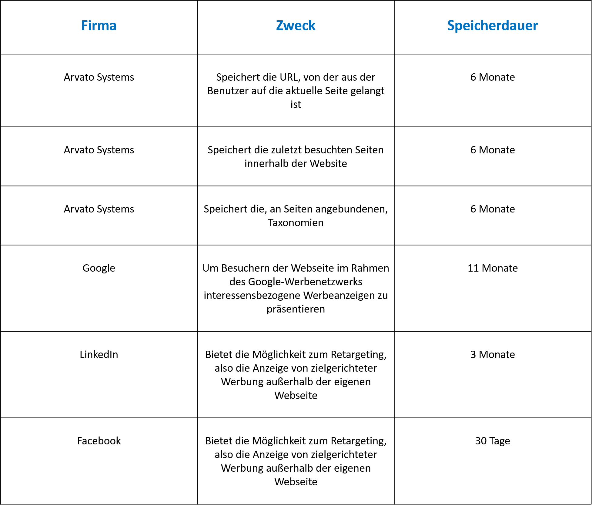 2021_ArvatoSystems_MarketingCookies 2021_ArvatoSystems_MarketingCookies