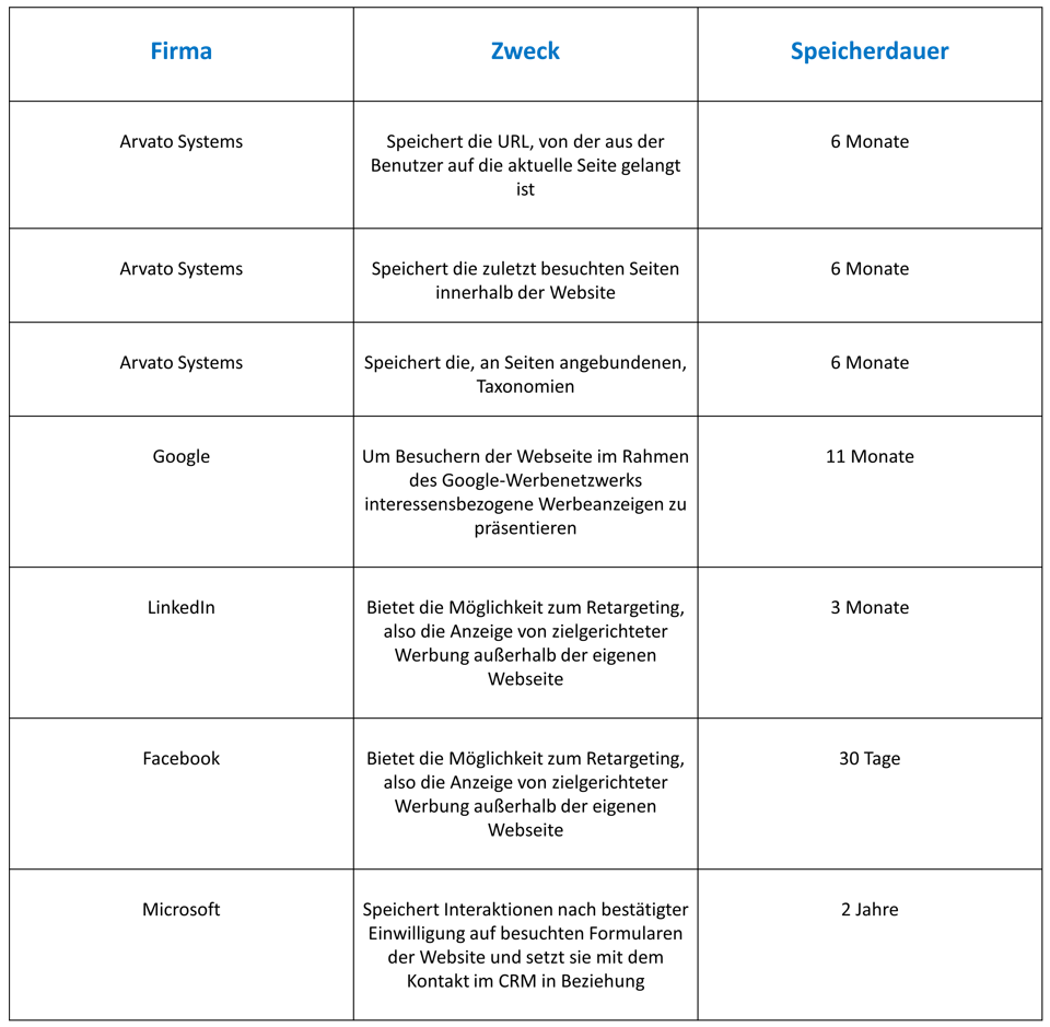 2021_Datenschutz_Marketing Cookies_DE 2021_Datenschutz_Marketing Cookies_DE