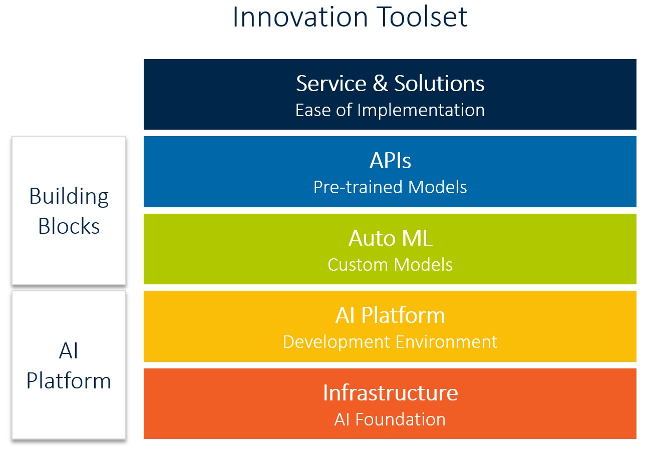 ArvatoSystems_Blog_SAP und Google Machine Learning_Bild 1.png