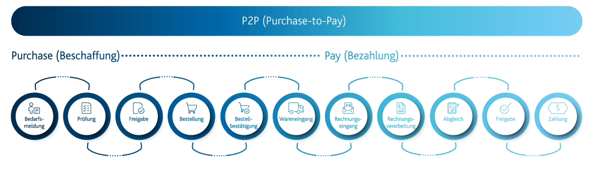ArvatoSystems_PurchasetoPay_Grafik ArvatoSystems_PurchasetoPay_Grafik