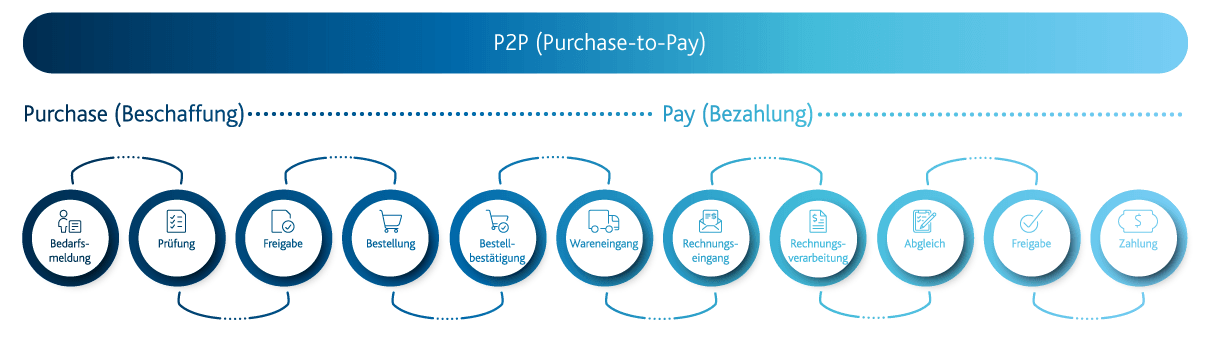 ArvatoSystems_PurchasetoPay_Grafik