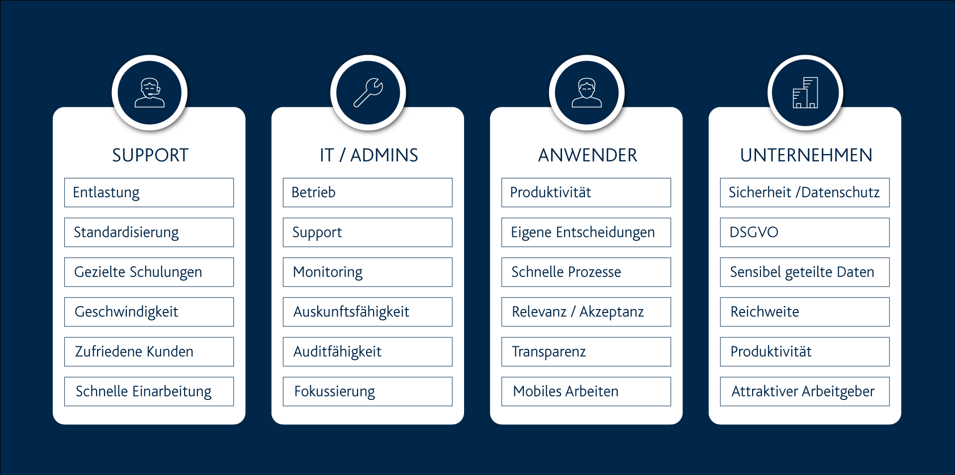 Microsoft 365 Governance | Arvato Systems