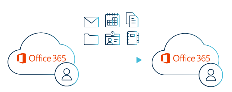 Tenant to Tenant Migration - Was wird zwischen den Tenants migriert?