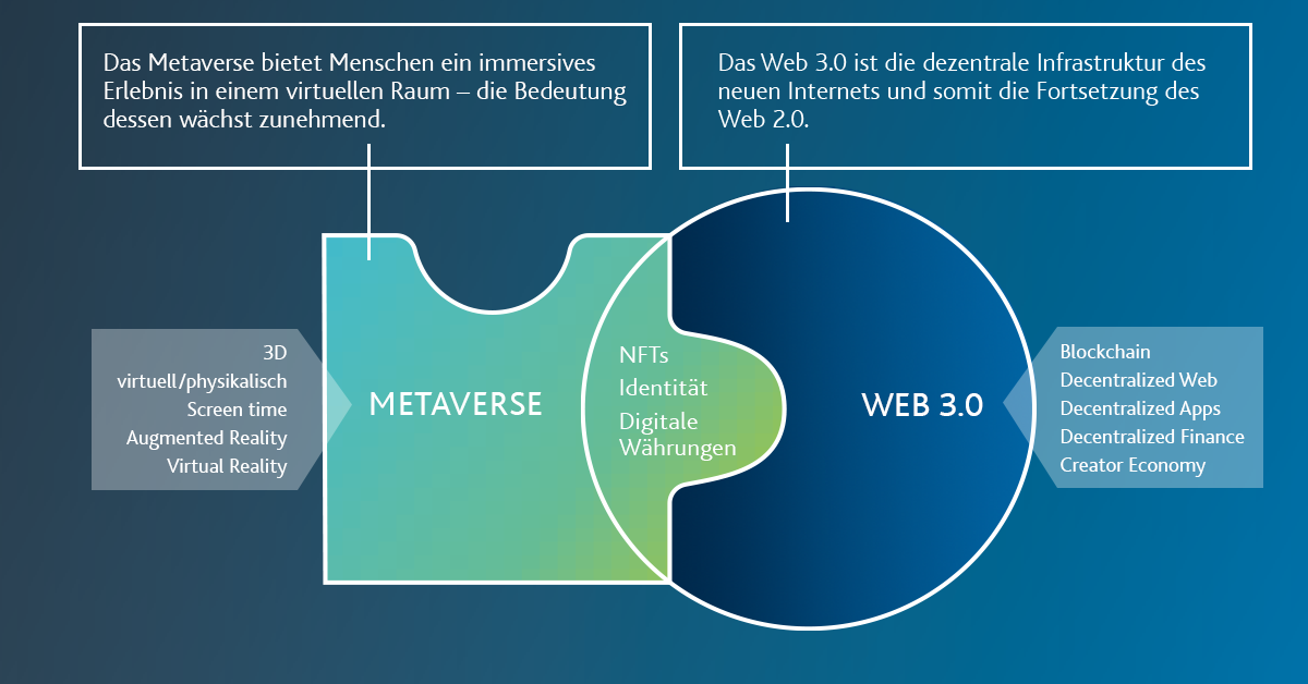 Grafik_Metaverse_1200+628_detailliert