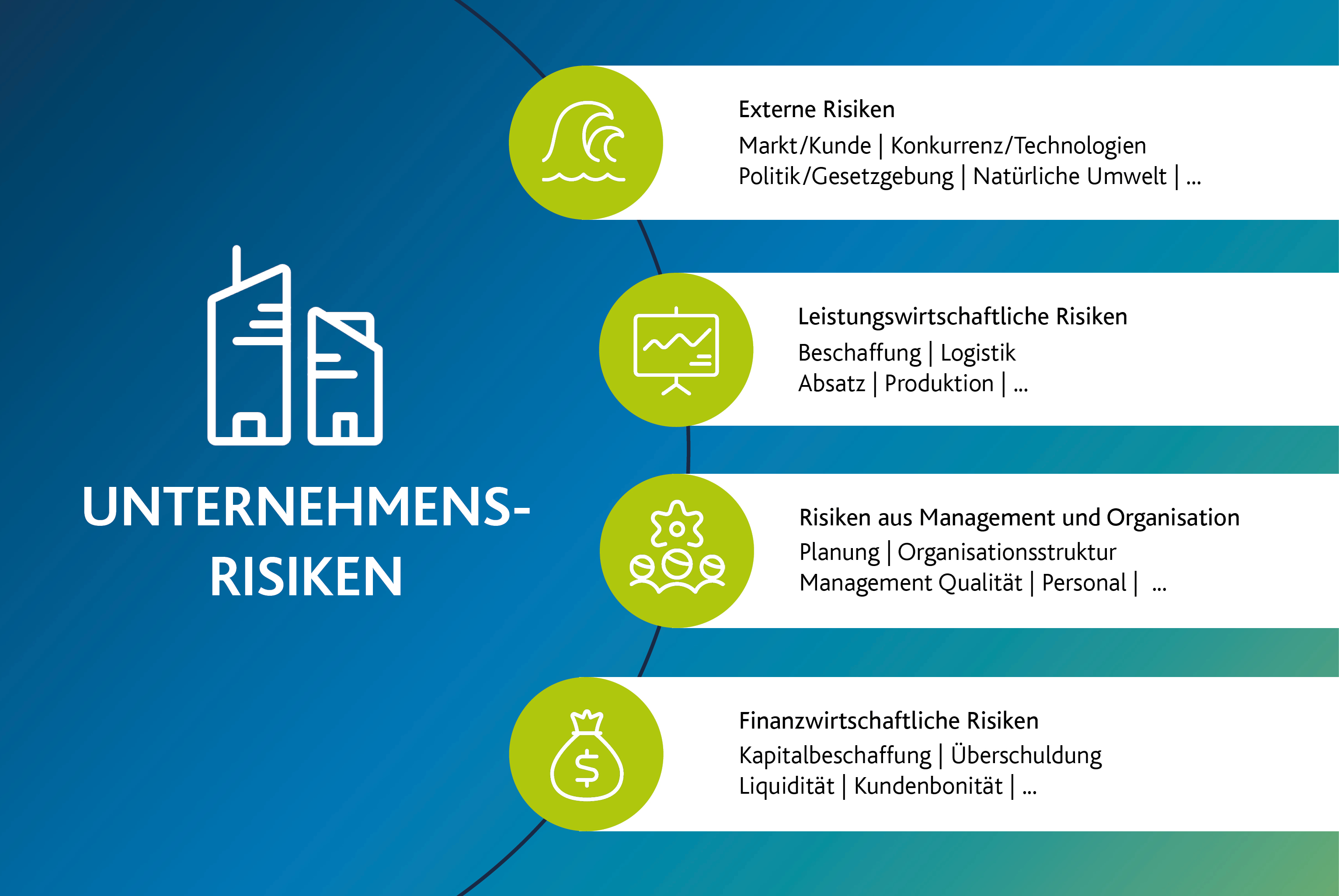 Unternehmenskrisen - Grafik - Blog Arvato Systems