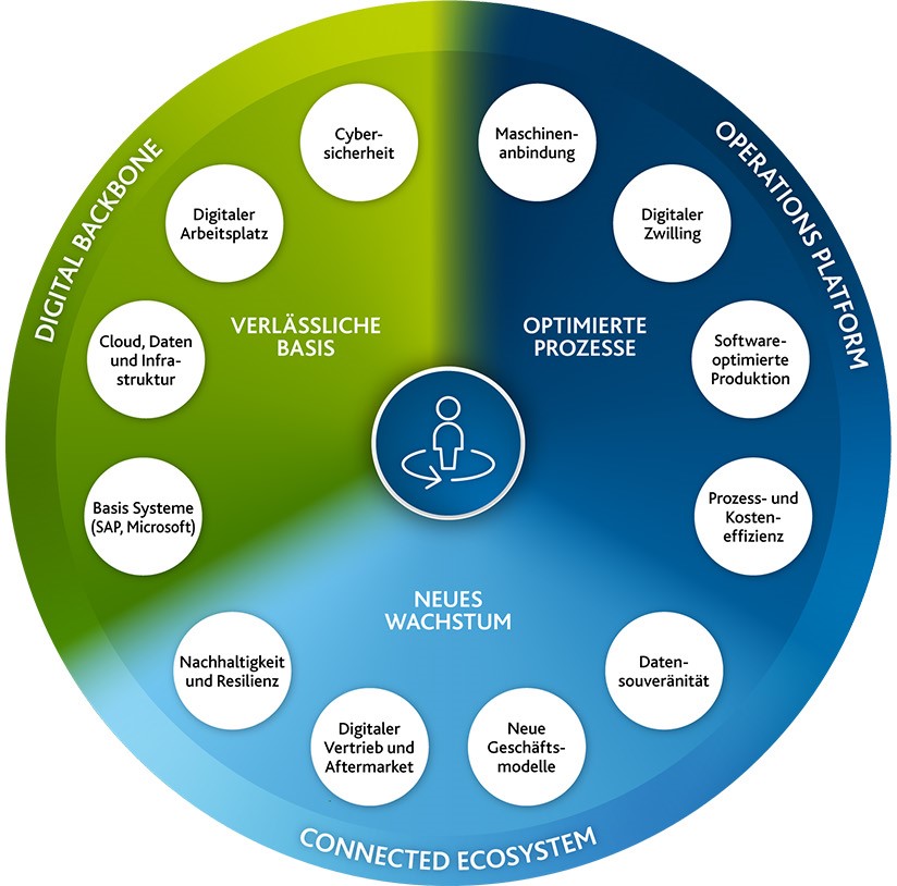 ArvatoSystems_Wheel_Fertigungsindustrie_mobil