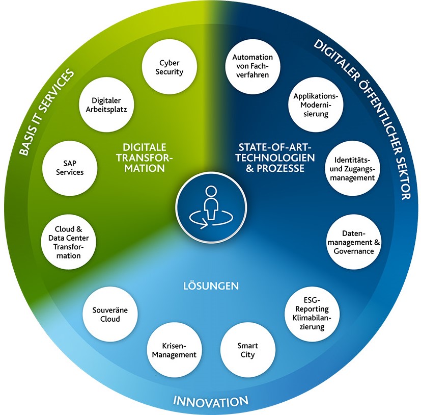 ArvatoSystems_Wheel_Public_mobil