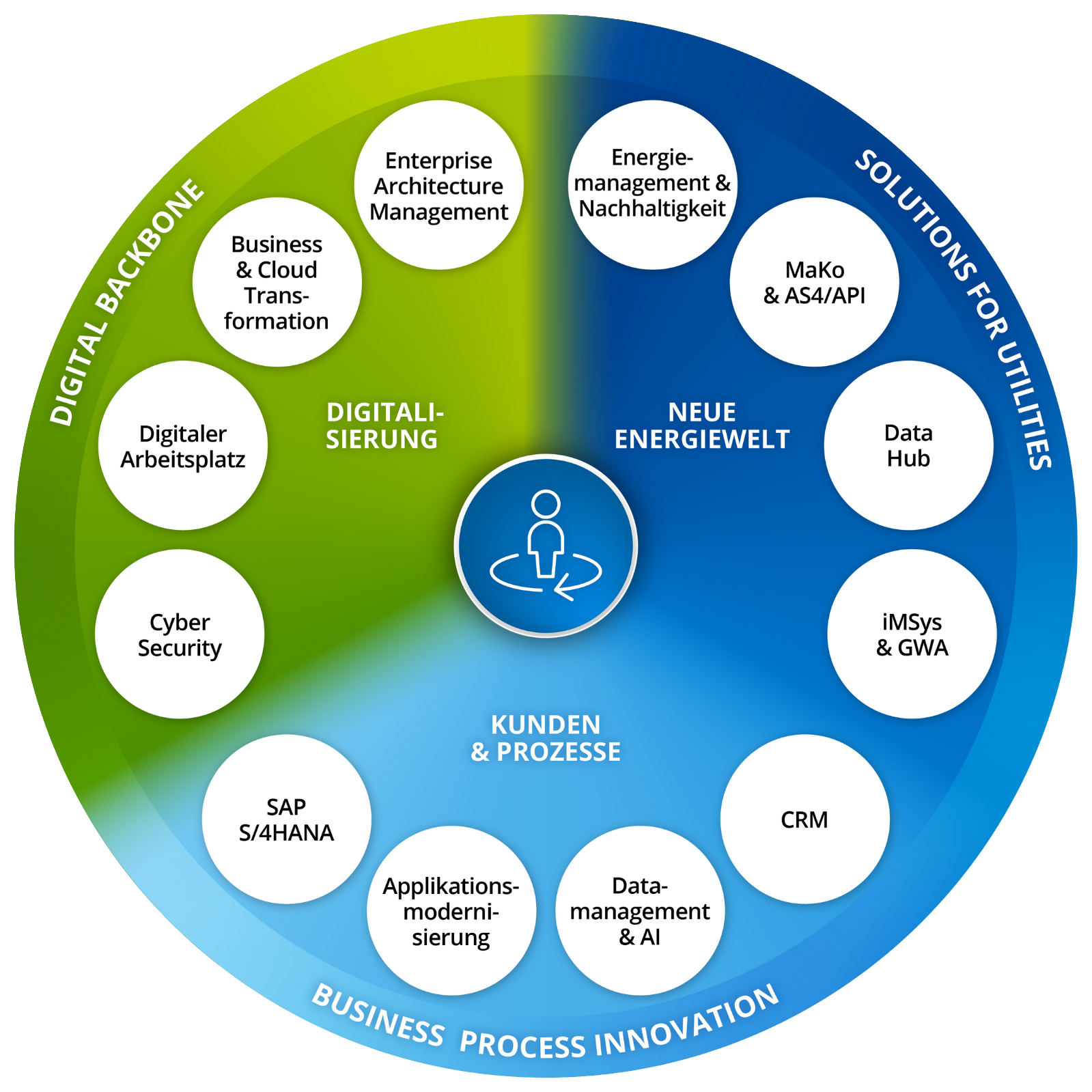 Arvato-Systems-Energiewirtschaft_Wheel_1123_mobile