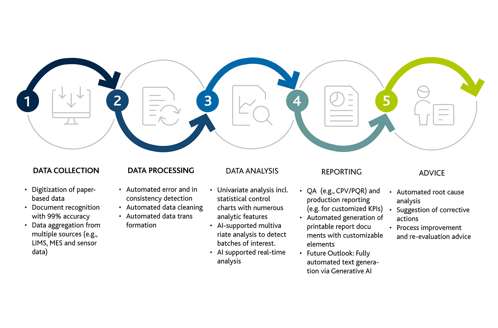 PRECTAVI – Plattform für Datenmanagement und Analyse