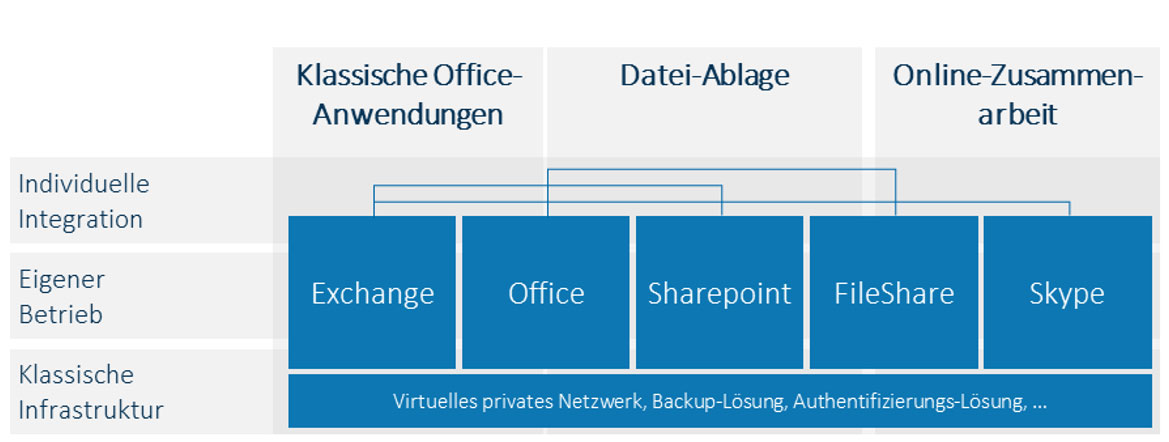 Wandelnde Anforderungen an einen modernen IT-Arbeitsplatz (© (c) Arvato Systems) Wandelnde Anforderungen an einen modernen IT-Arbeitsplatz