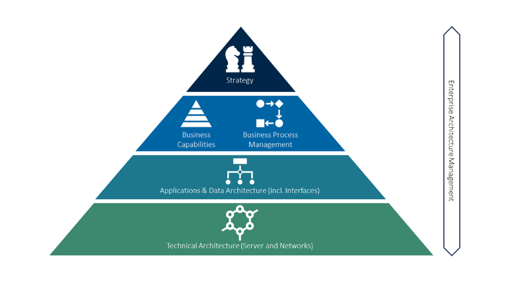 Enterprise Architecture Management_Grafik