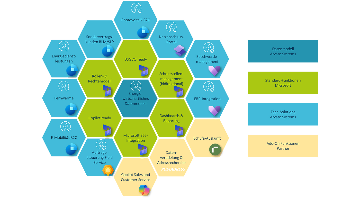 ArvatoSystems_AEPEnergySuiteCore (© (c) Arvato Systems) AEP.EnergySuite