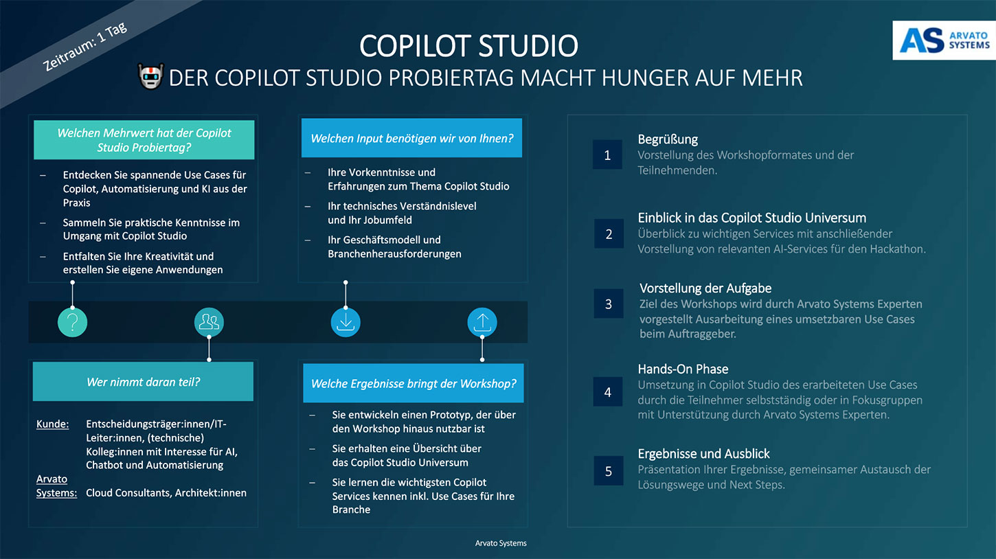 Copilot Studio Probiertag Copilot Studio Probiertag