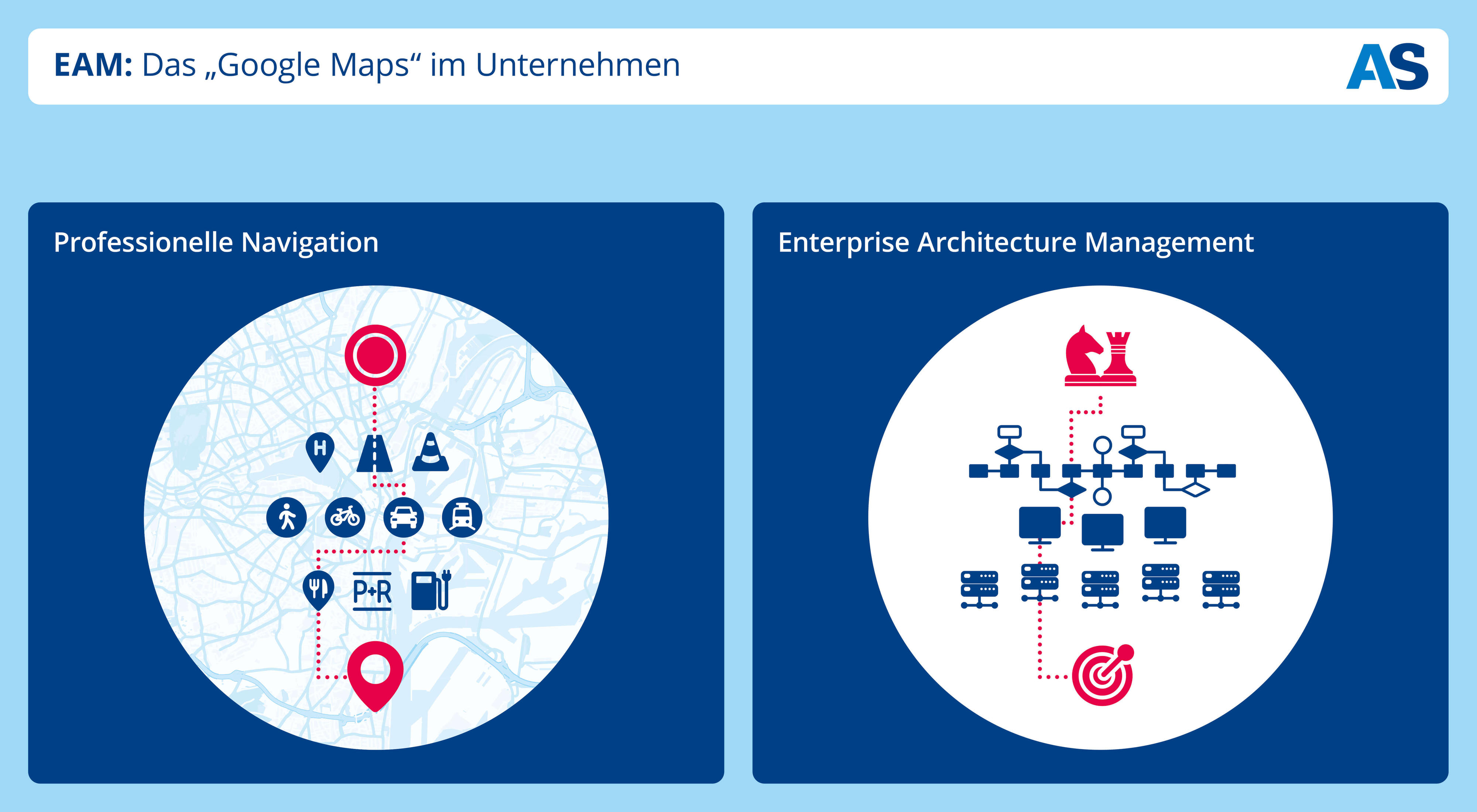 Schaubild_EAM Google (© (c) Arvato Systems) EAM Google Schaubild