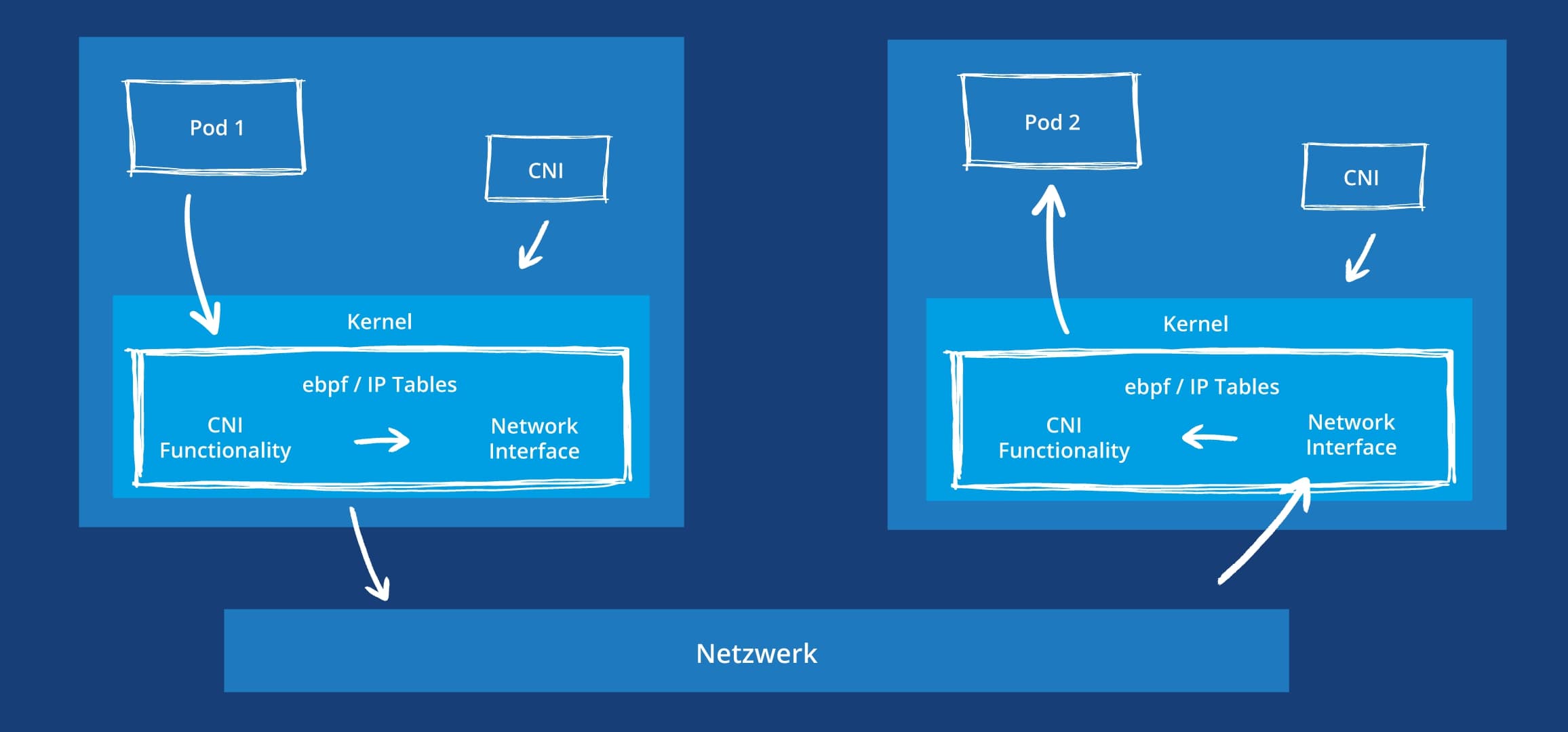 Kubernetes-1_DE