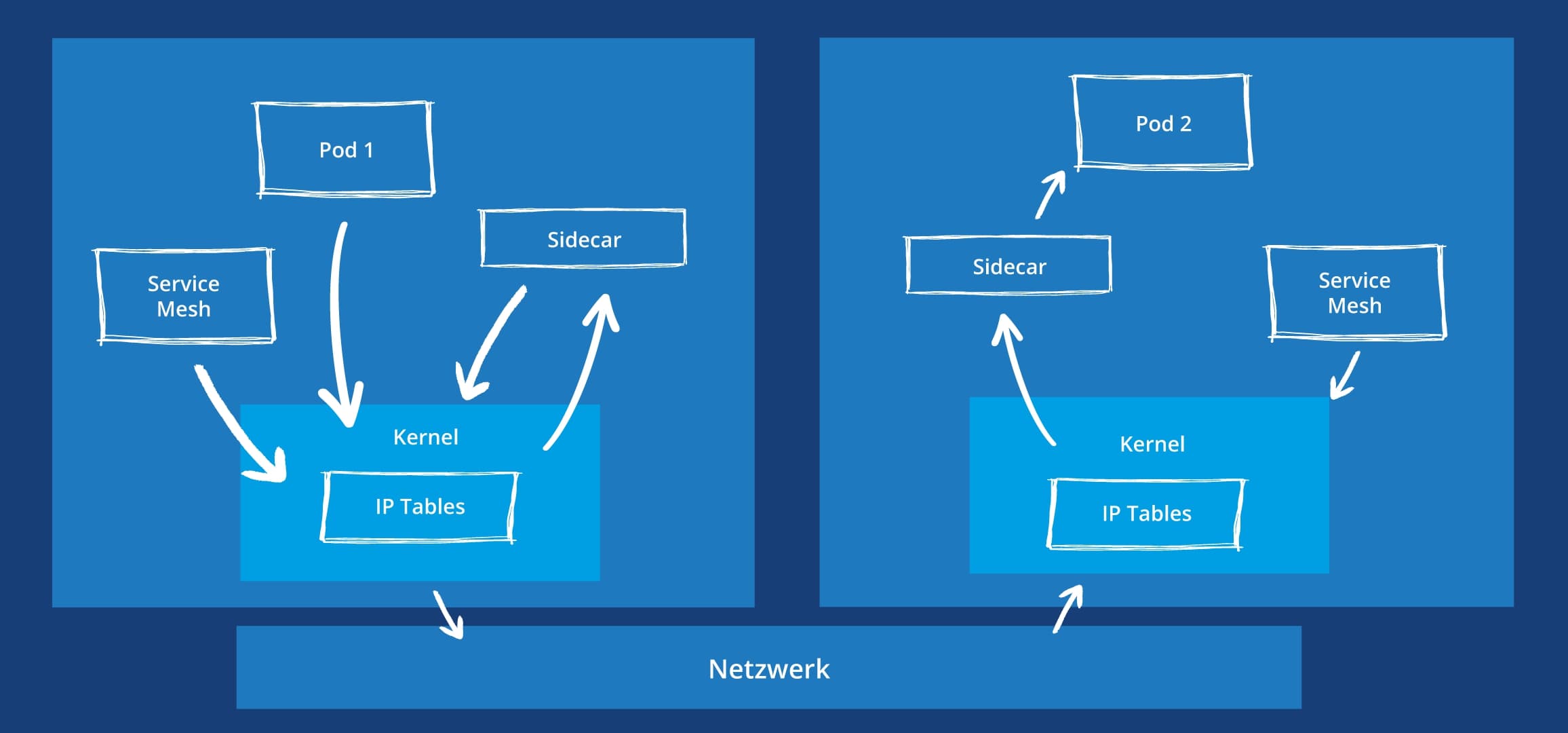 Kubernetes-2_DE