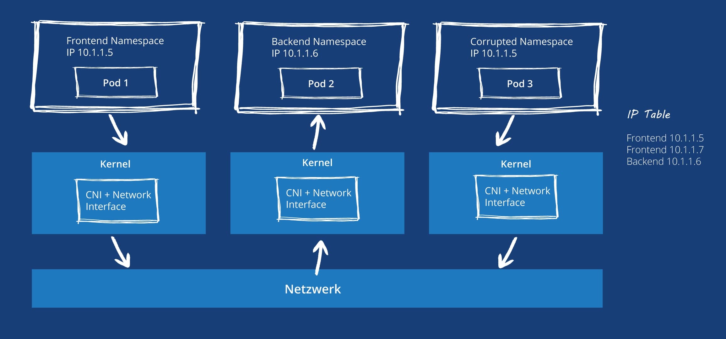 Kubernetes-4_DE
