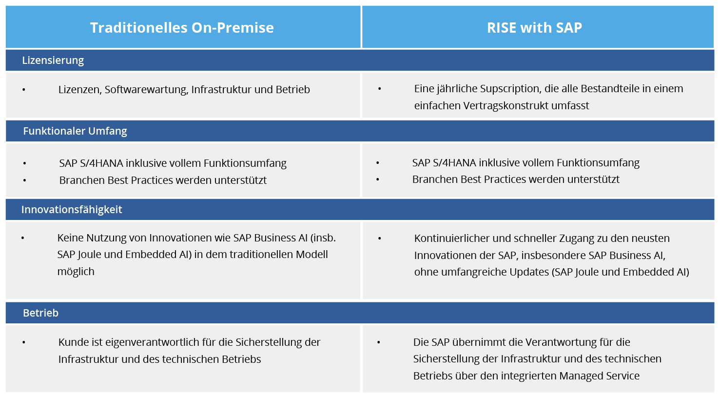 Tabelle_SAP_RISE_DE_Zeichenfläche 1 Tabelle_SAP_RISE_DE_Zeichenfläche 1