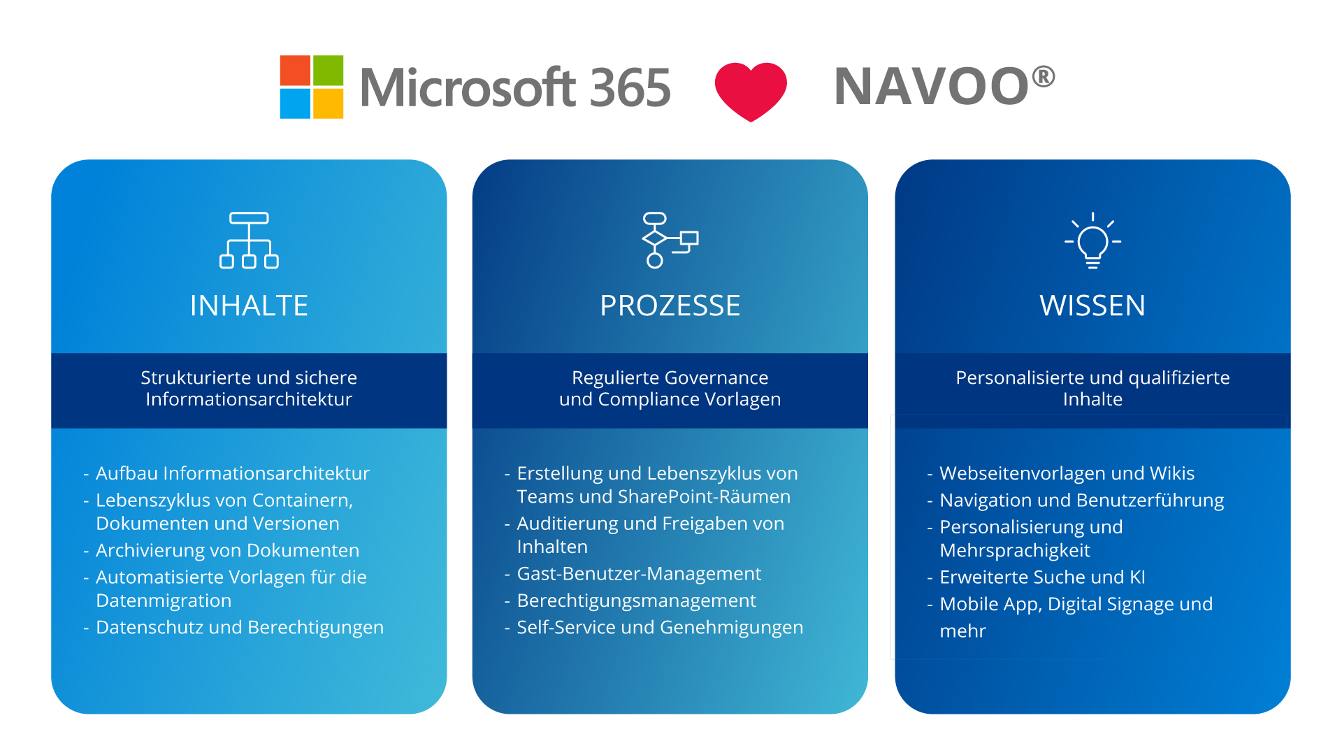 NAVOO_IT Governance_Schaubild (© Arvato Systems) Schaubild NAVOO IT Governance