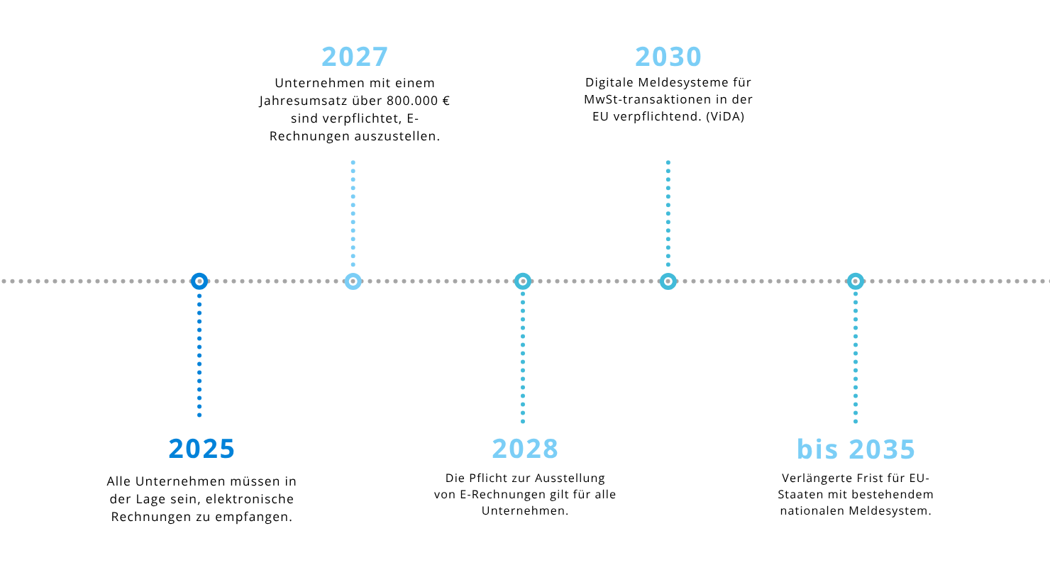 Grafik_1_DE