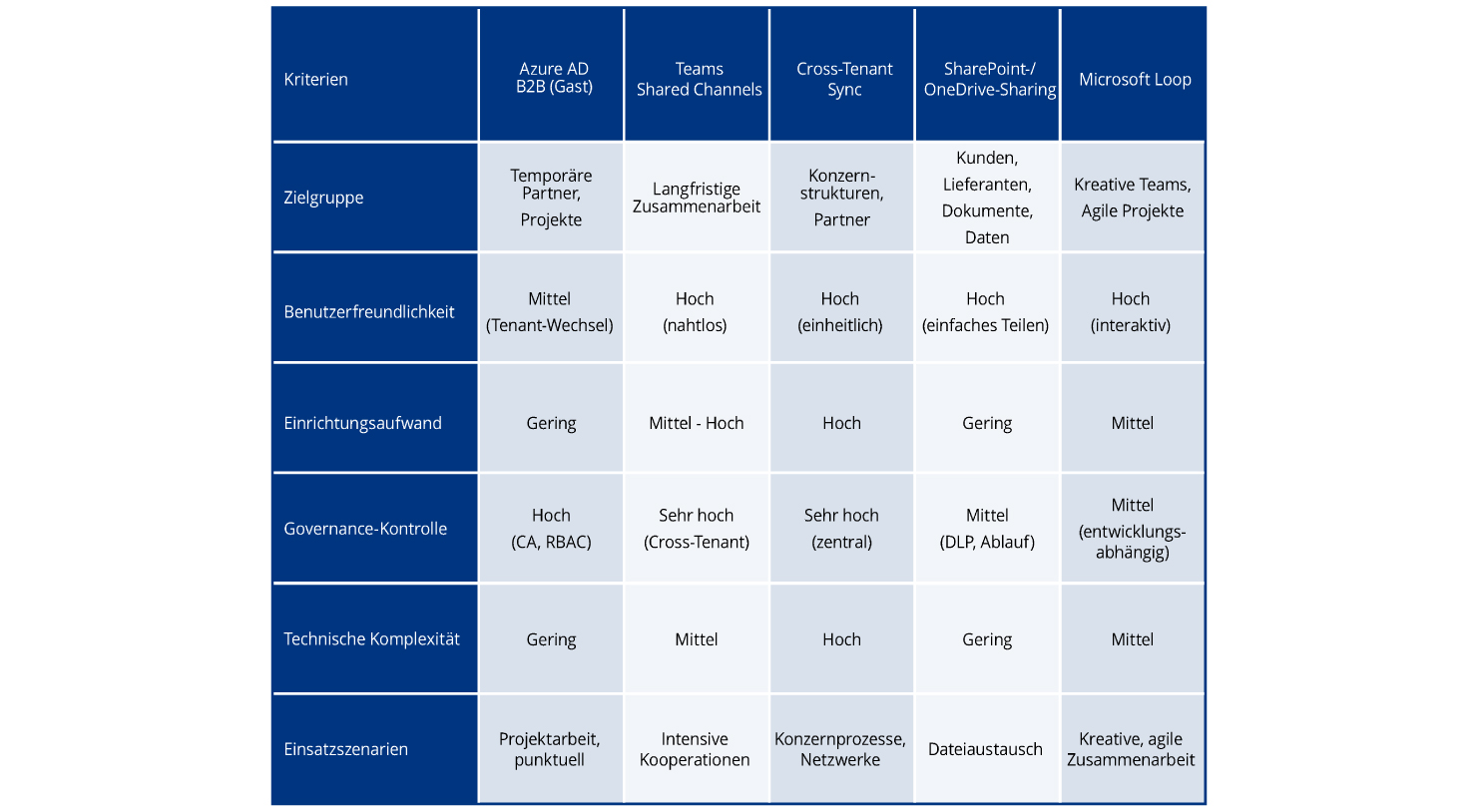 Blog_Multi-Tenant_Tabelle_DE Blog_Multi-Tenant_Tabelle_DE