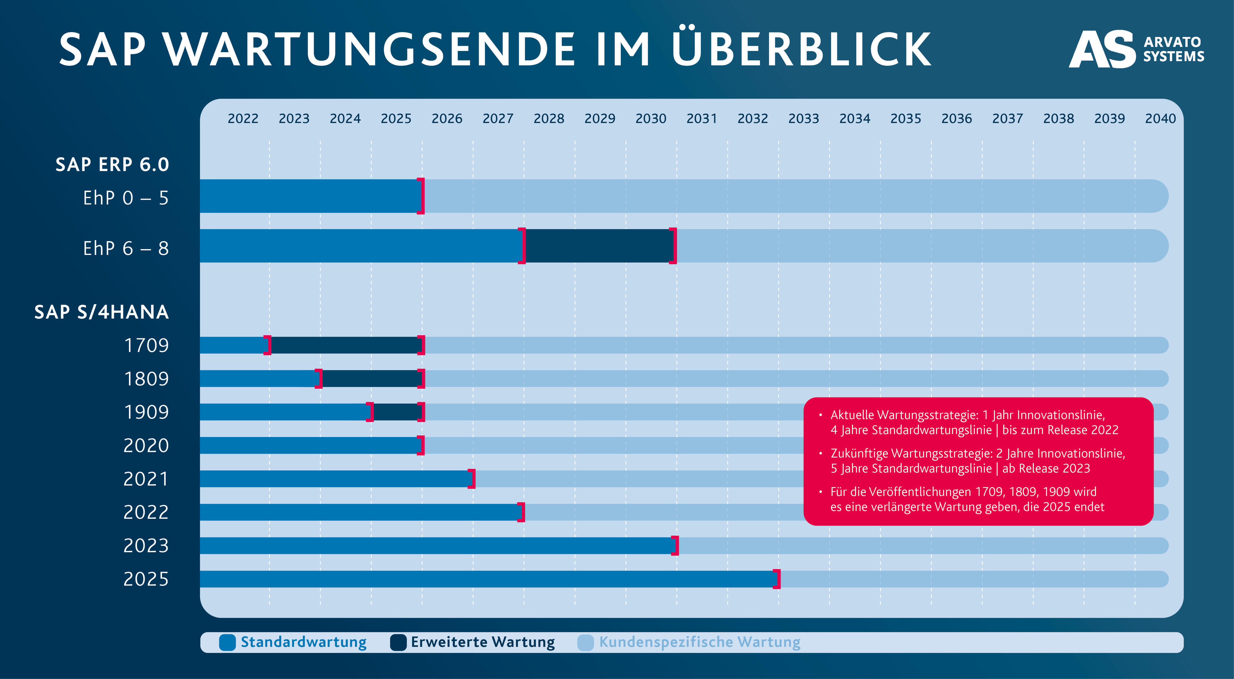 250503_Infografik_Wartungsende_SAP_D_ohne_Kasten