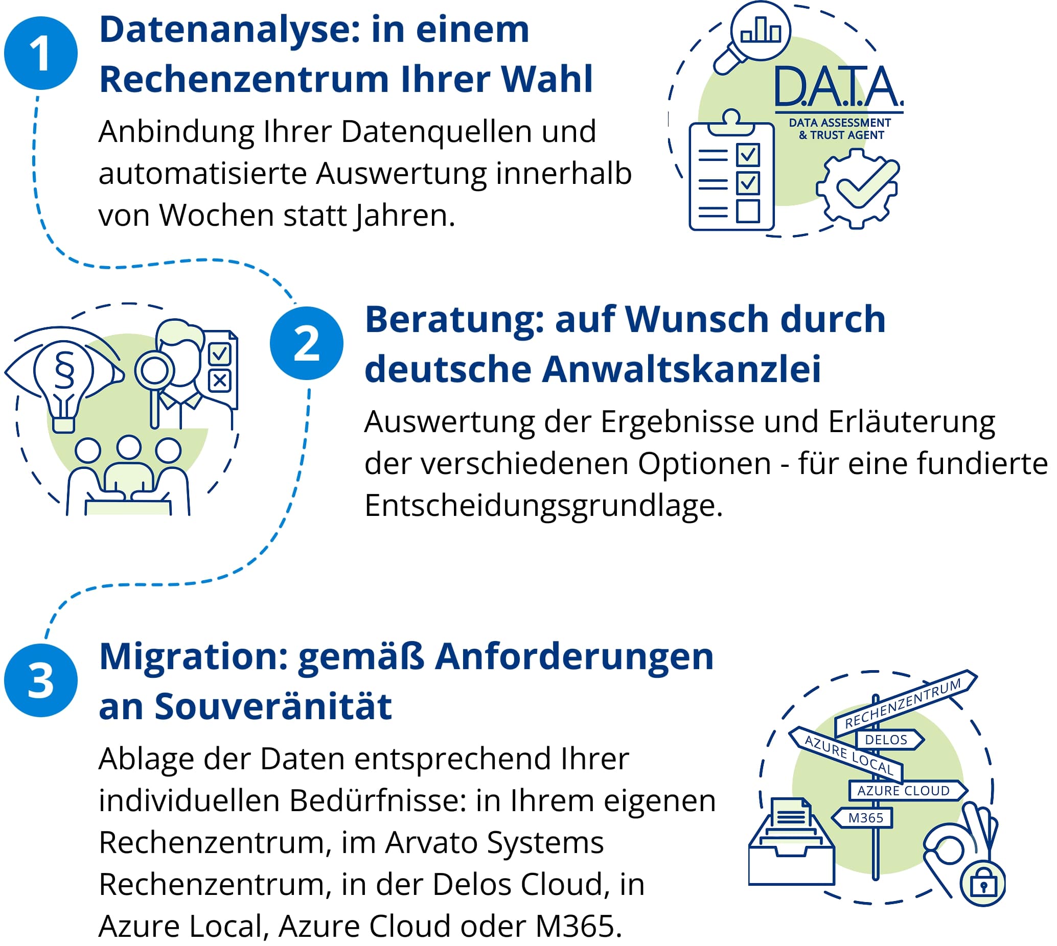 3-Schritte 3-Schritte