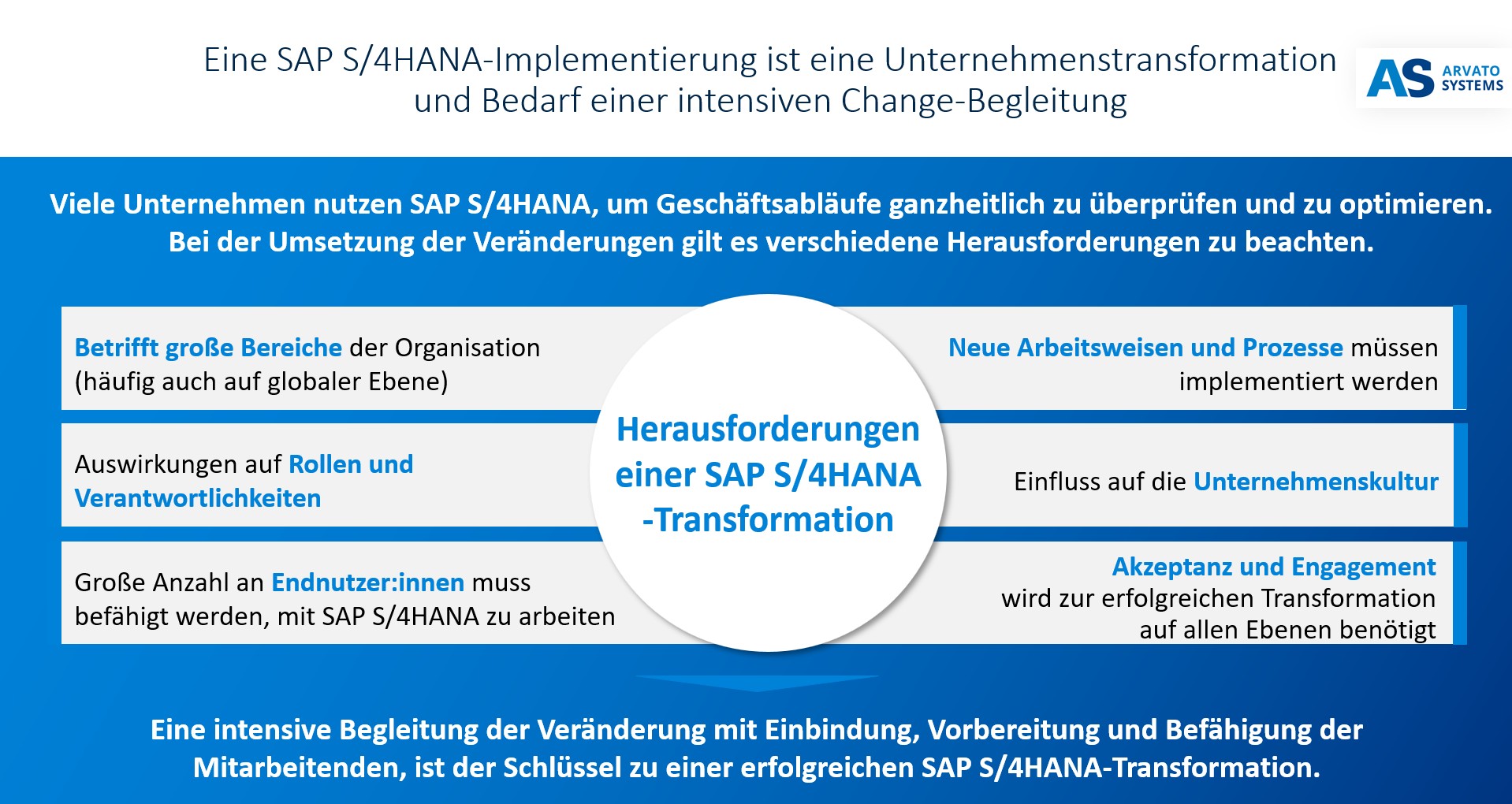 Blog-Post Change-Management Abbildung 1