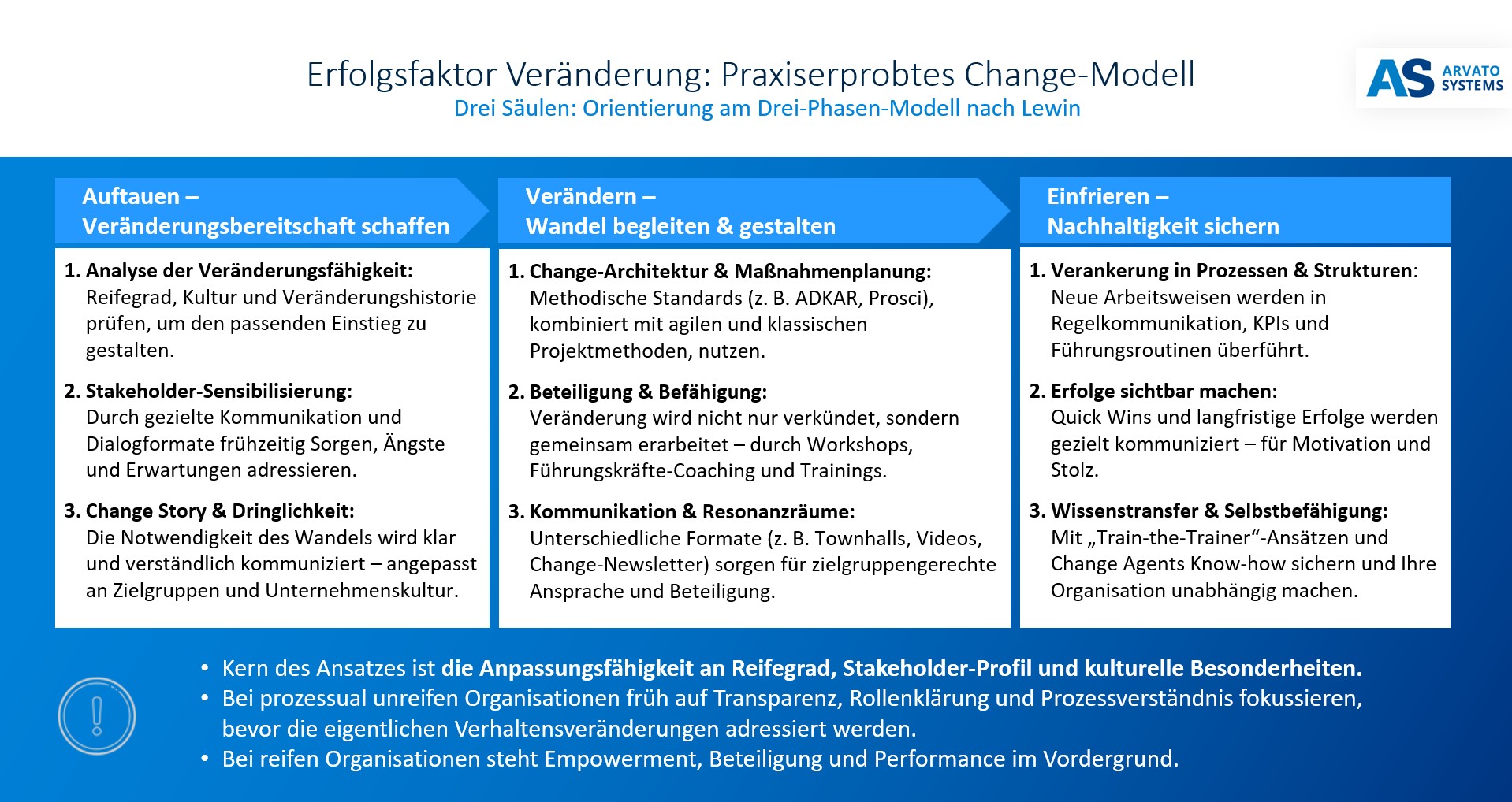 Blog-Post Change-Management Abbildung 2