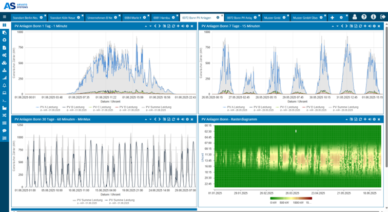 AEP.DataHub-Screenshot AEP.DataHub-Screenshot