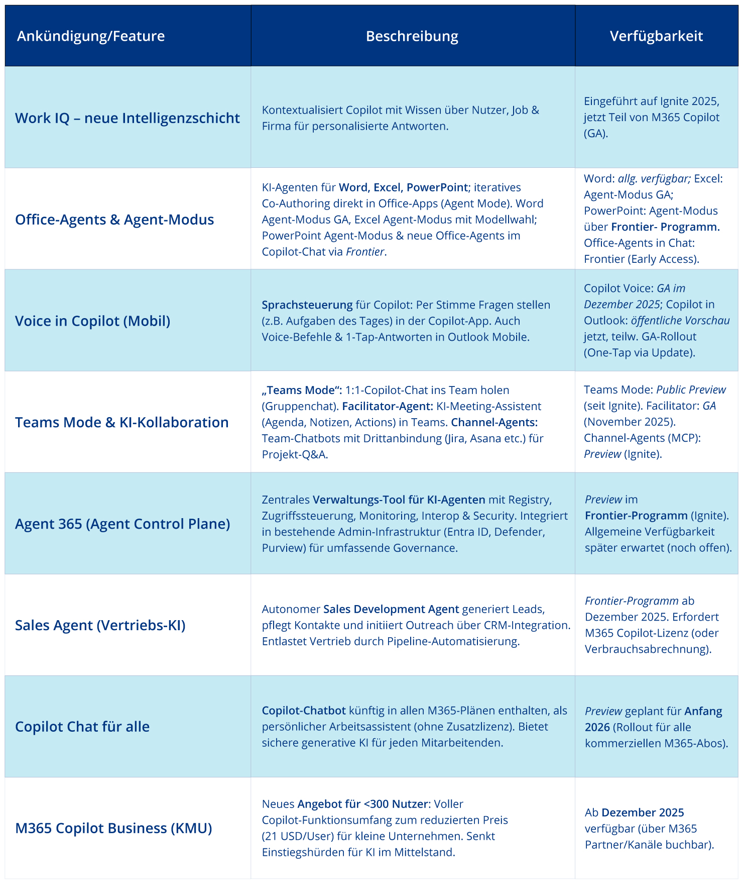 Blog_Ignite_2025_Microsoft-365-Copilot_DE