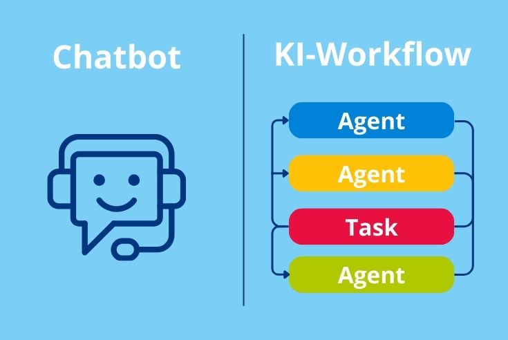 Blogartikel_Chatbot KI-Workflow