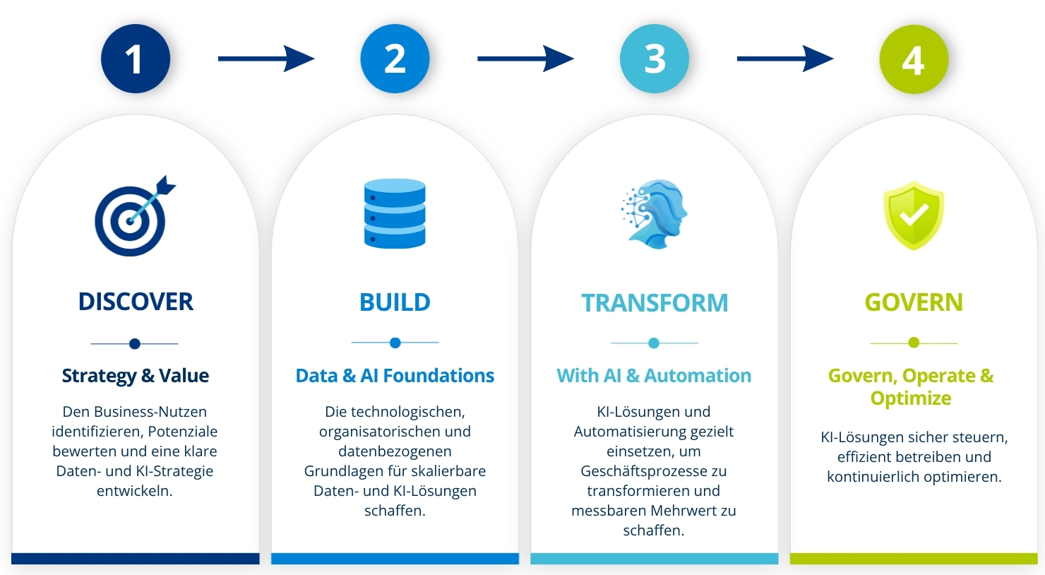 Data & AI