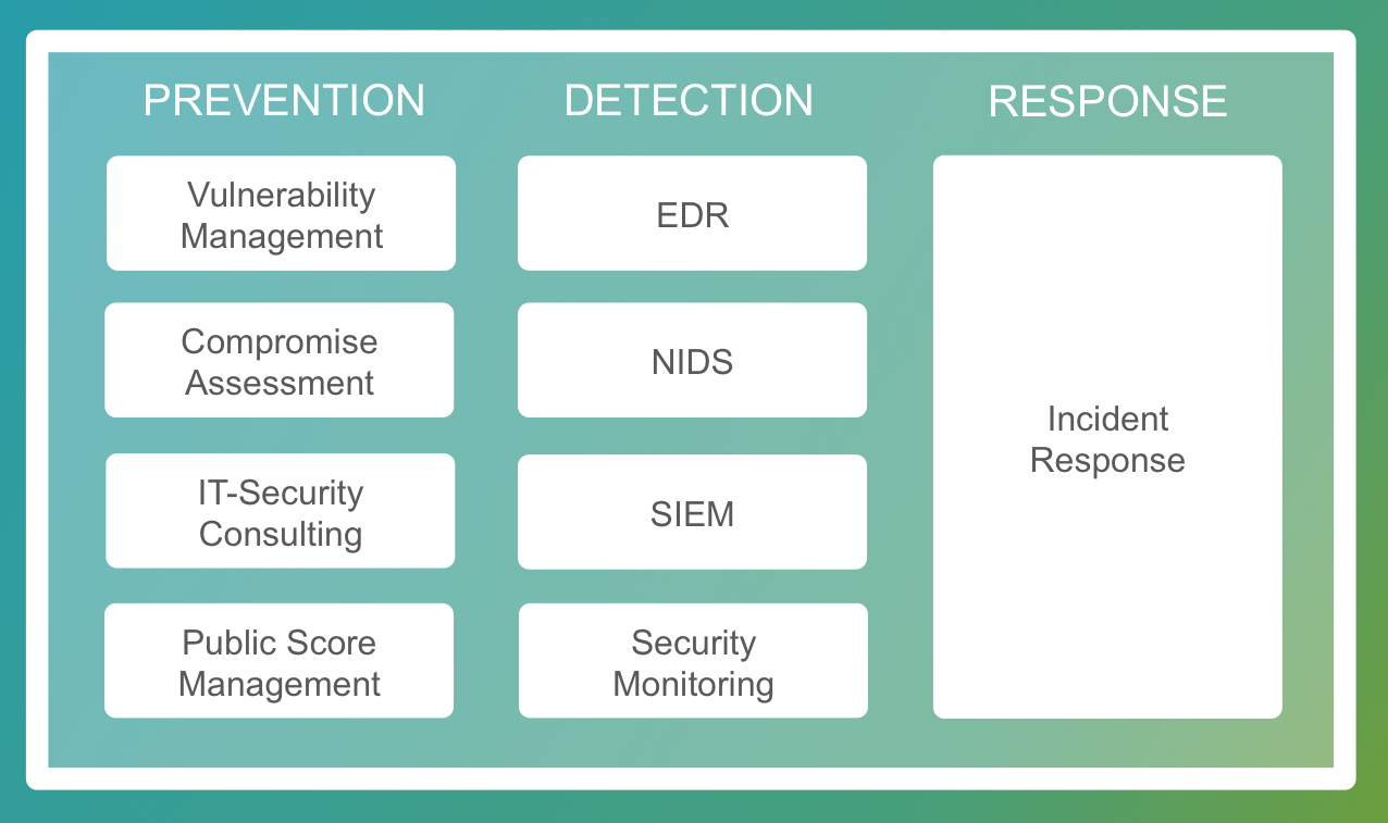 CyberCare_SOC_complete CyberCare_SOC_complete