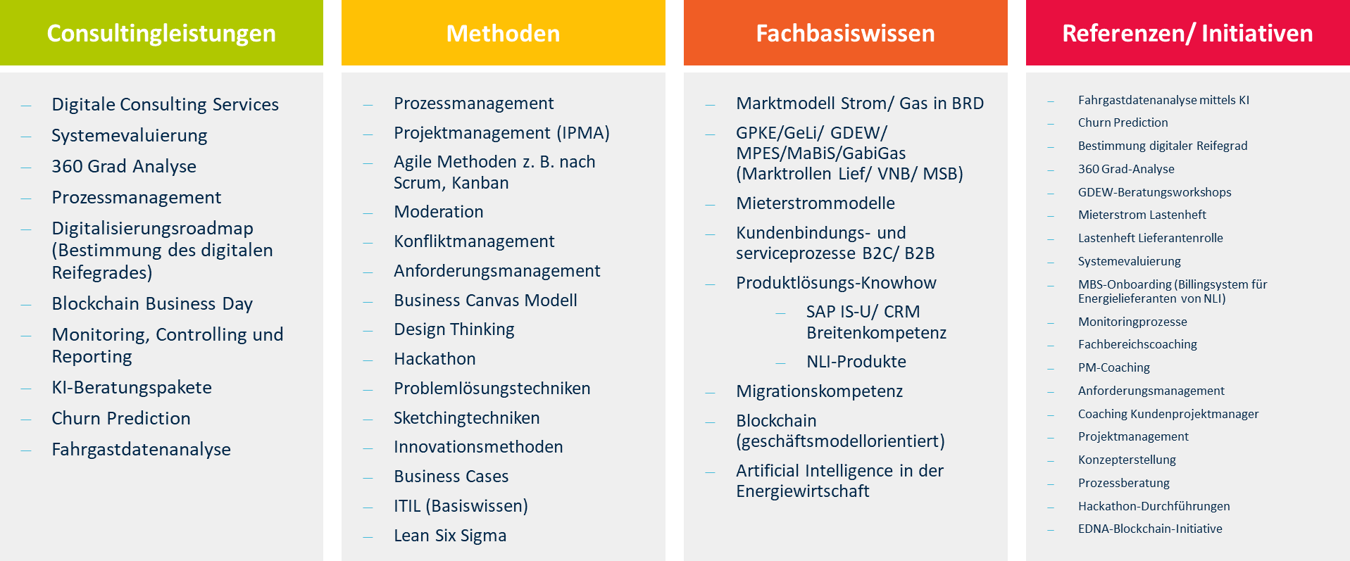 ArvatoSystems_Utilities_Consulting_Kompetenzen ArvatoSystems_Utilities_Consulting_Kompetenzen