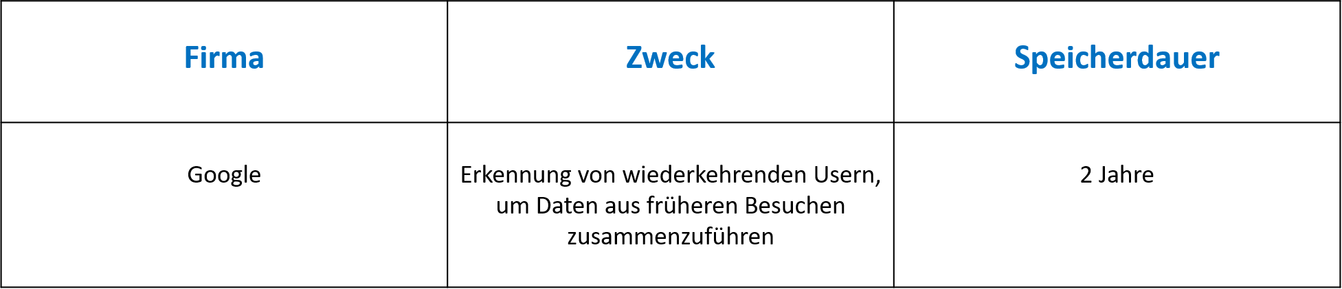 2020_Datenschutz_Analytische Cookies 2020_Datenschutz_Analytische Cookies