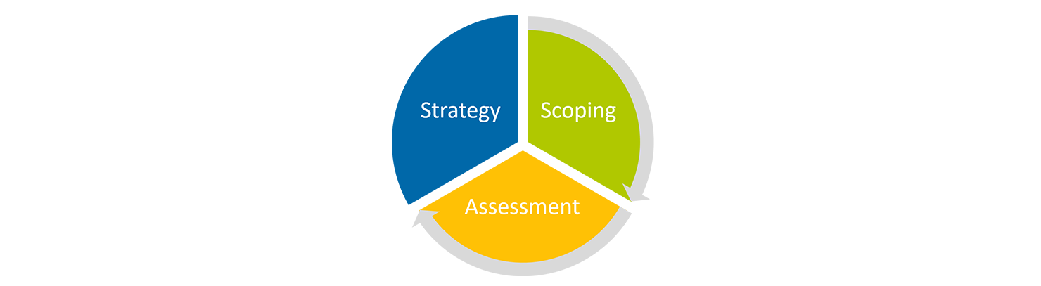 ArvatoSystems_CyberSecurity_Workshop_Strategy_Kreis