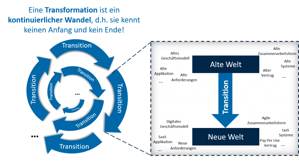 Was-ist-eigentlich-eine-Transformation-1024x566