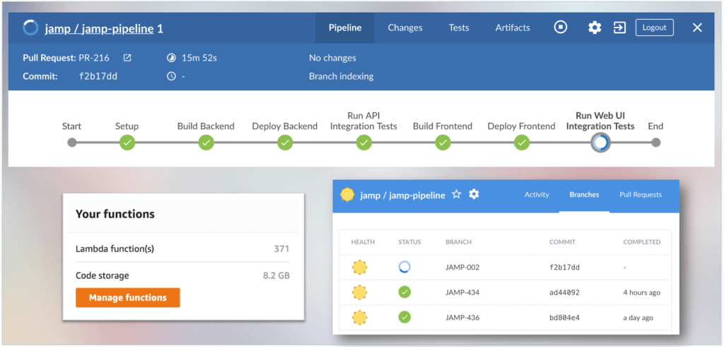 ArvatoSystems_Blog_Continious-Pipeline-Serverless-Application-1024x492 ArvatoSystems_Blog_Continious-Pipeline-Serverless-Application-1024x492