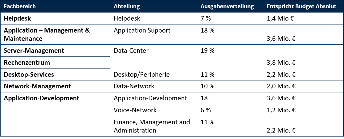 Bild_4_Blogartikel_Wie Public Cloud die IT Ausgaben Bild_4_Blogartikel_Wie Public Cloud die IT Ausgaben