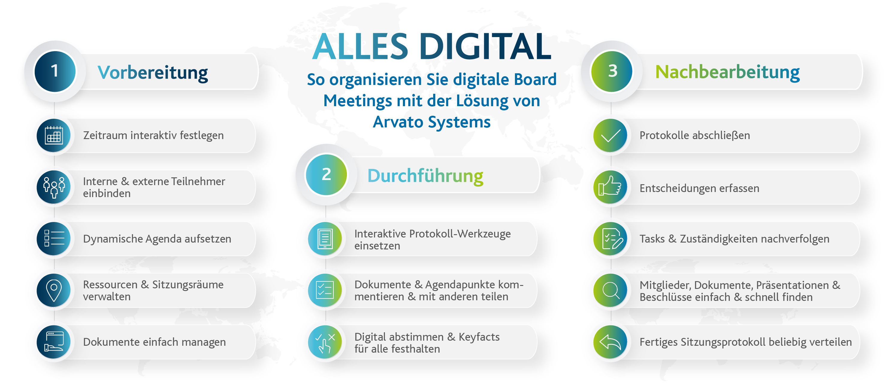 ArvatoSystems_Medien_DW_Board_Management_Grafik_alles_digital ArvatoSystems_Medien_DW_Board_Management_Grafik_alles_digital