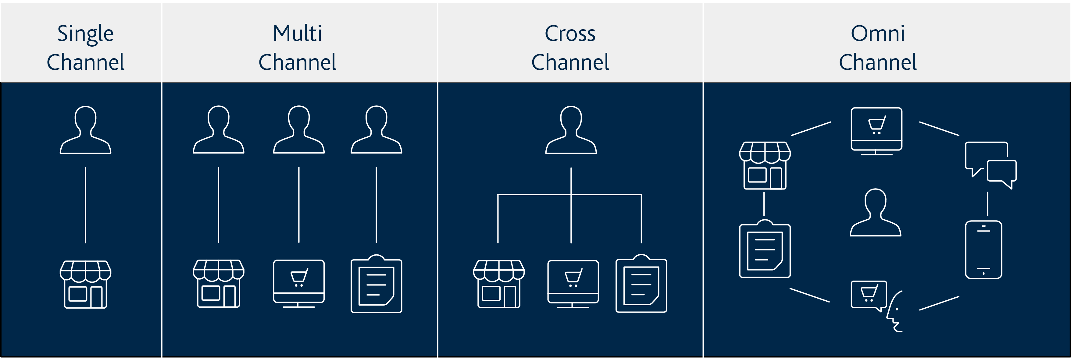 Die besten Omnichannel-Händler in Deutschland