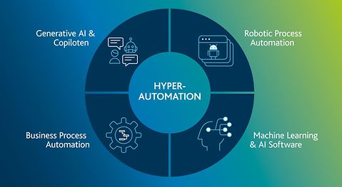 Hyperautomation | Arvato Systems